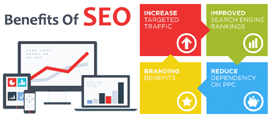 Best SEO Services in Hyderabad 