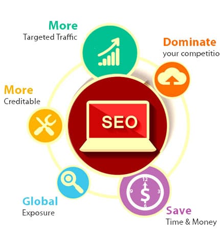 SEO Services in Bangalore