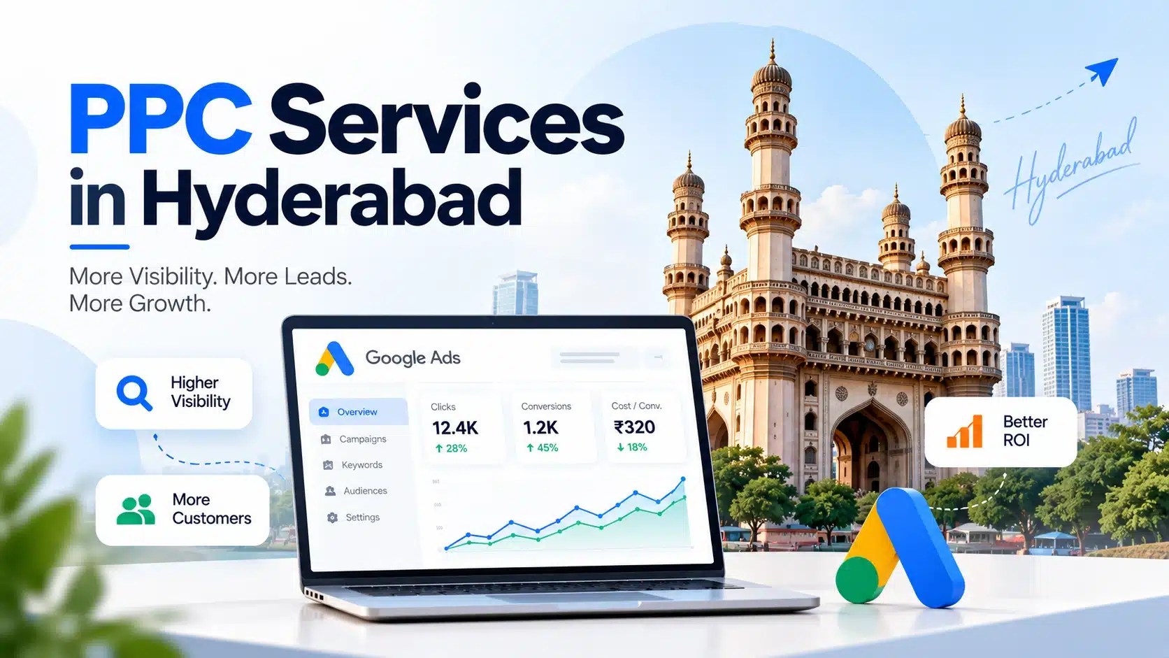 PPC Services in Hyderabad