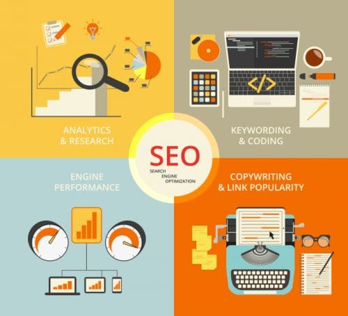 SEO Services for Colleges