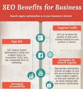 SEO Services in Bangalore