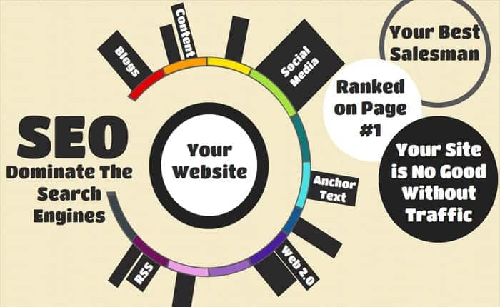 SEO services for educational Institutes