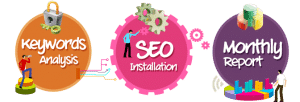 SEO Services for Travel Agency