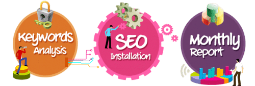 SEO Services for Travel Agency