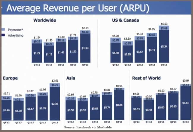 Facebook Marketing for eCommerce Facebook Marketing for eCommerce