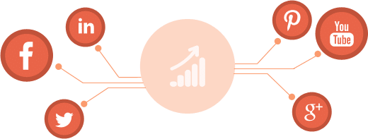 SMM Services for eCommerce