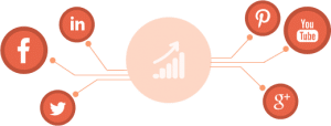 SMM Services for eCommerce