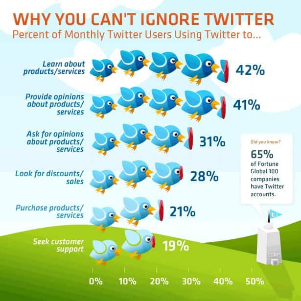 Twitter Marketing for eCommerce Stores