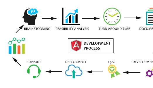 Angular JS developers in Chandigarh
