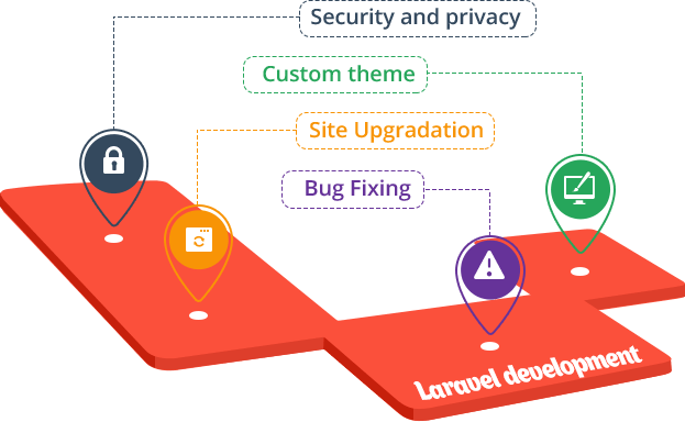 Laravel Development Company in Chandigarh