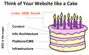 How to Optimize Website for SEO
