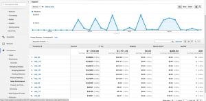 How to Set up Ecommerce Tracking in Google Analytics