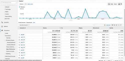 How to Set up Ecommerce Tracking in Google Analytics
