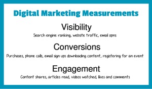 How to Track Dental Digital Marketing Campaigns Effectively