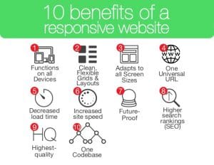 Benefits of Responsive Websites