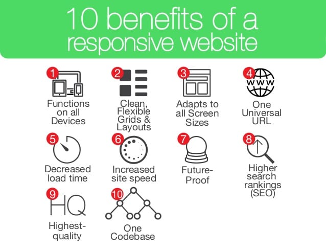 Benefits of Responsive Websites