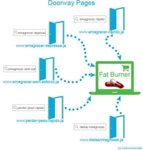 What is a Doorway Page in SEO