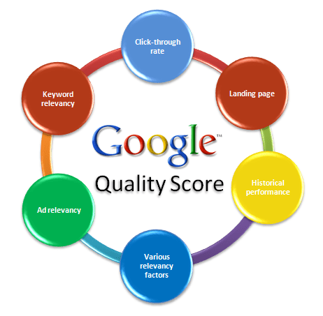 How to Improve Quality Score