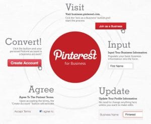 Benefits of Pinterest for Business