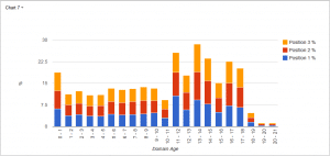 Importance of Domain Age in SEO
