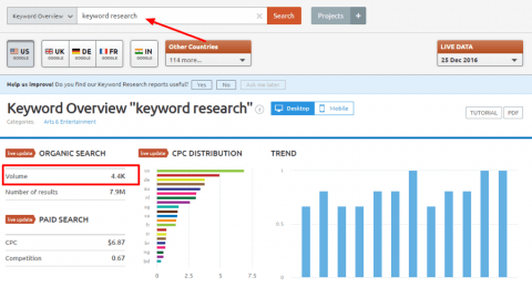 Why Keyword Research Is The First Step To Successful Blog
