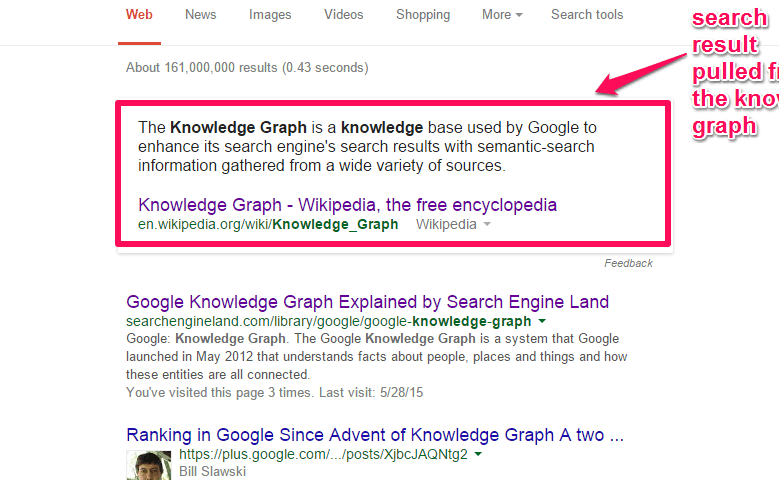 How to create knowledge graph from scratch