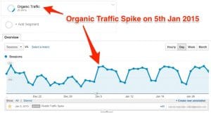 Does Traffic Have Impact on Google Rankings