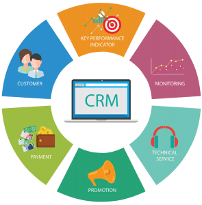 CRM Software Price in India