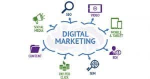 Top Digital Marketing Companies in Los Angeles
