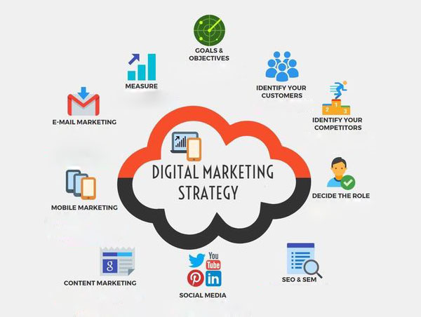 Digital marketing company Pune