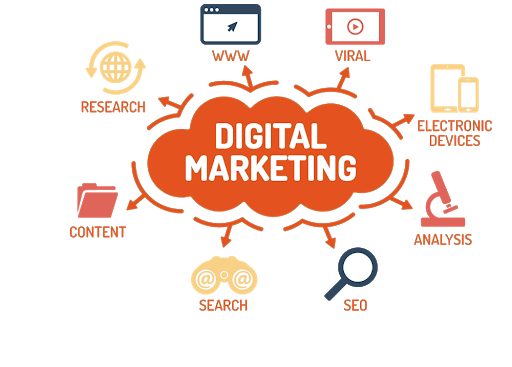  Digital Marketing | Image source :WebHopers