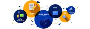 Digital marketing company in thane