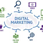 Digital Marketing Company in Kurukshetra