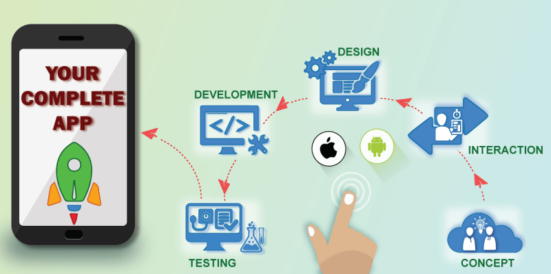 Mobile App Development Company in Karnal