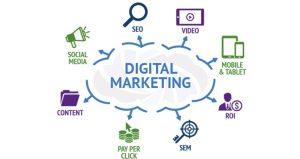 Top Digital Marketing Company in Nashik