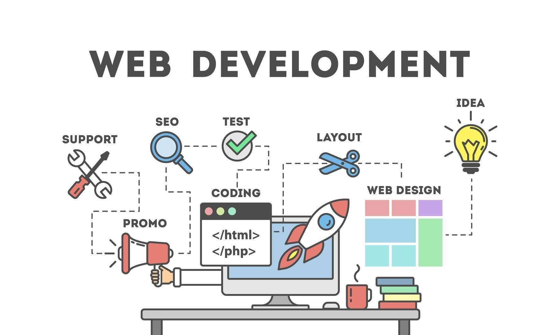 Outsource Web Development Philippines