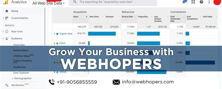 Digital marketing agency Christchurch