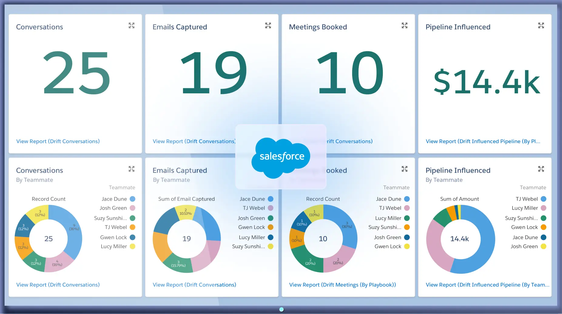 Salesforce development companies in India
