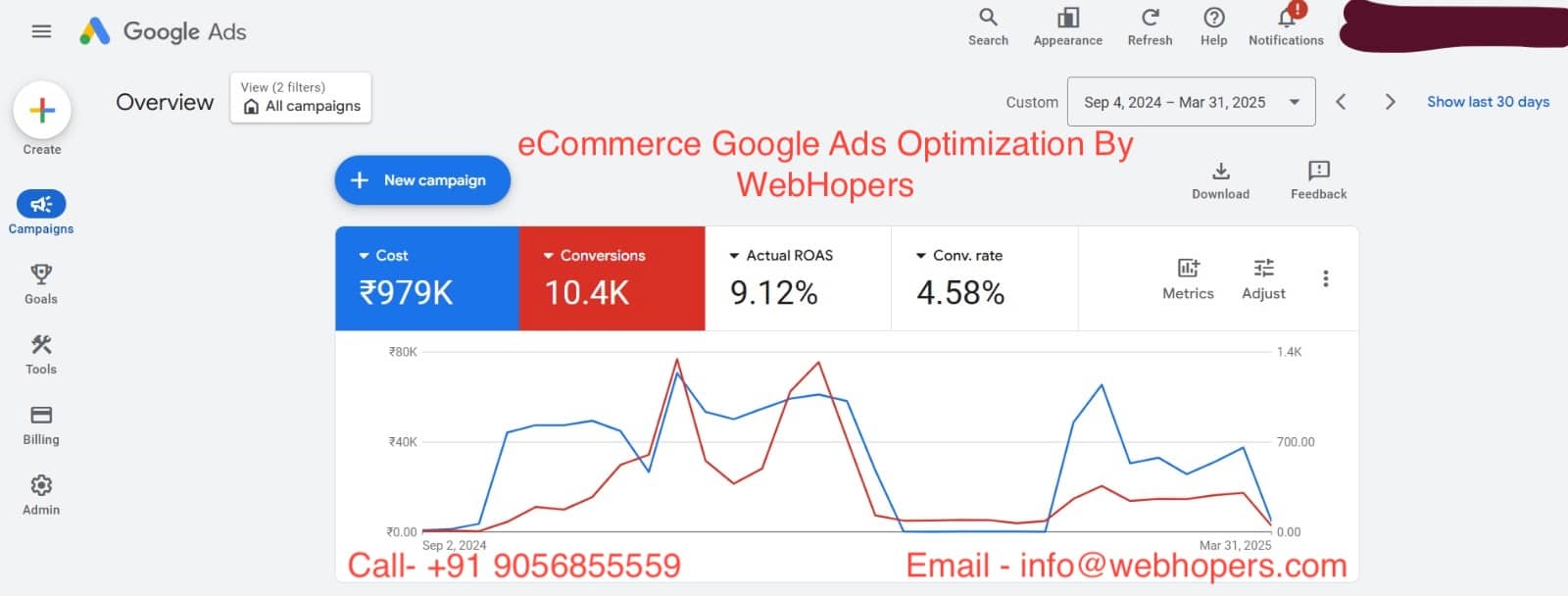 Best eCommerce Marketing Agency in India