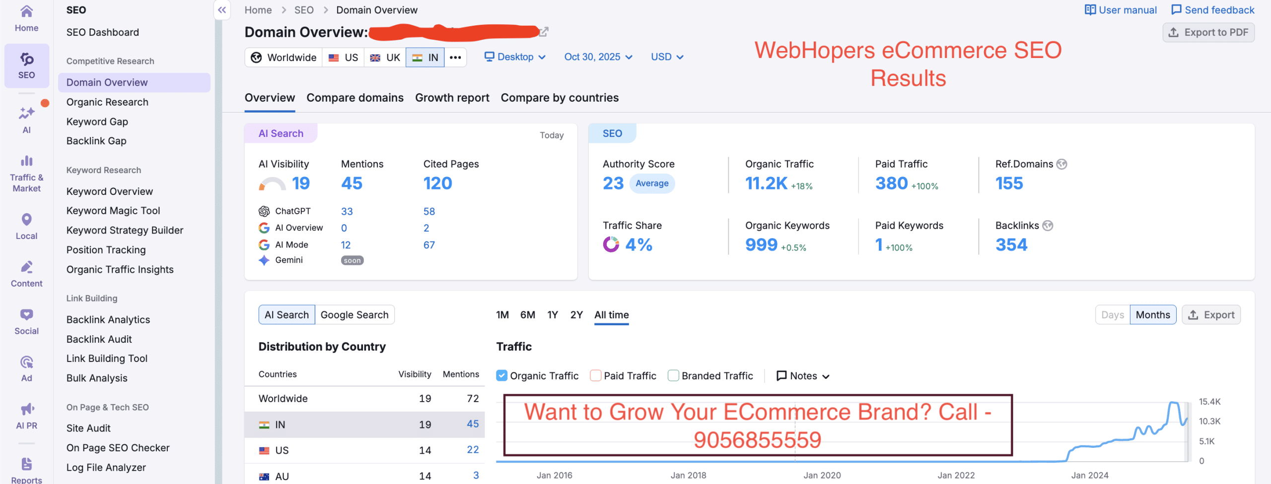 eCommerce Marketing agency in India