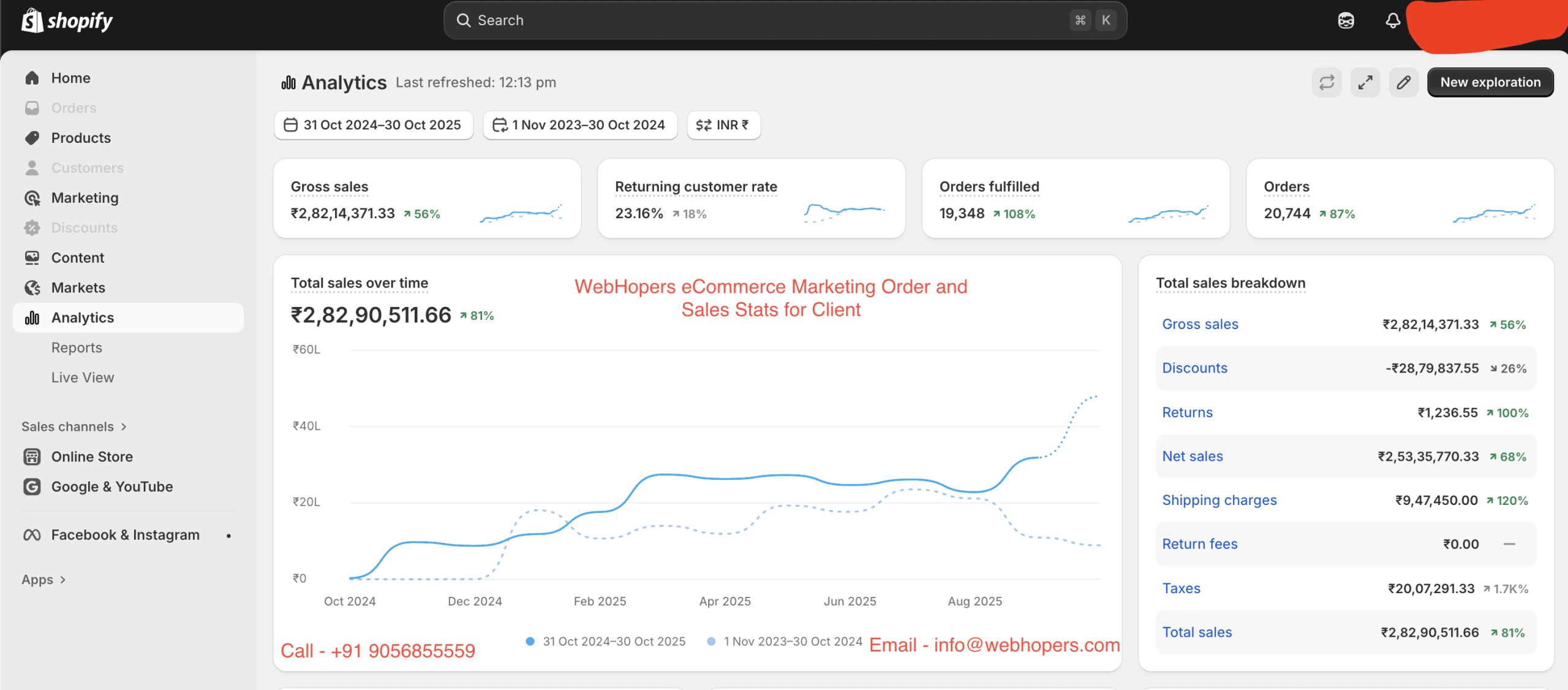 eCommerce marketing service providers in India
