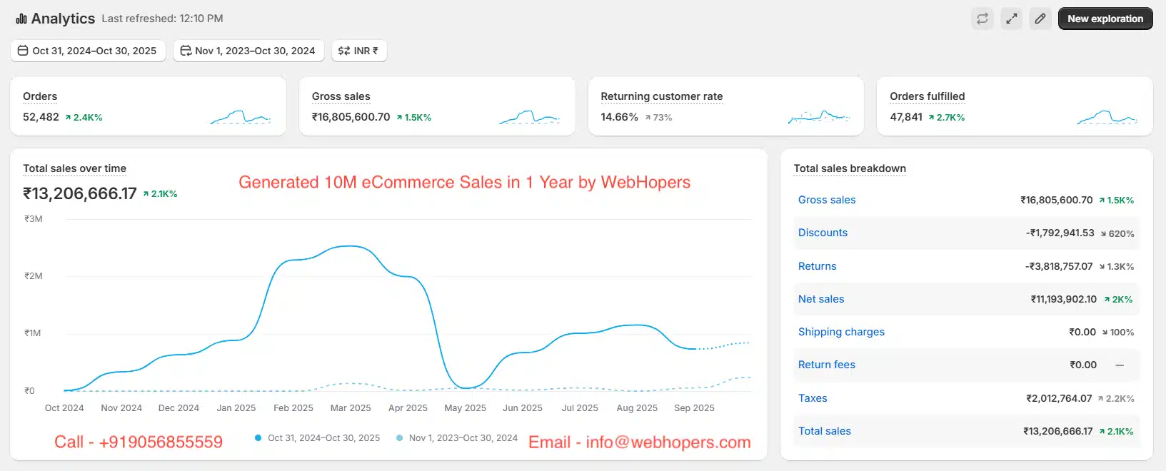 eCommerce marketing services by WebHopers