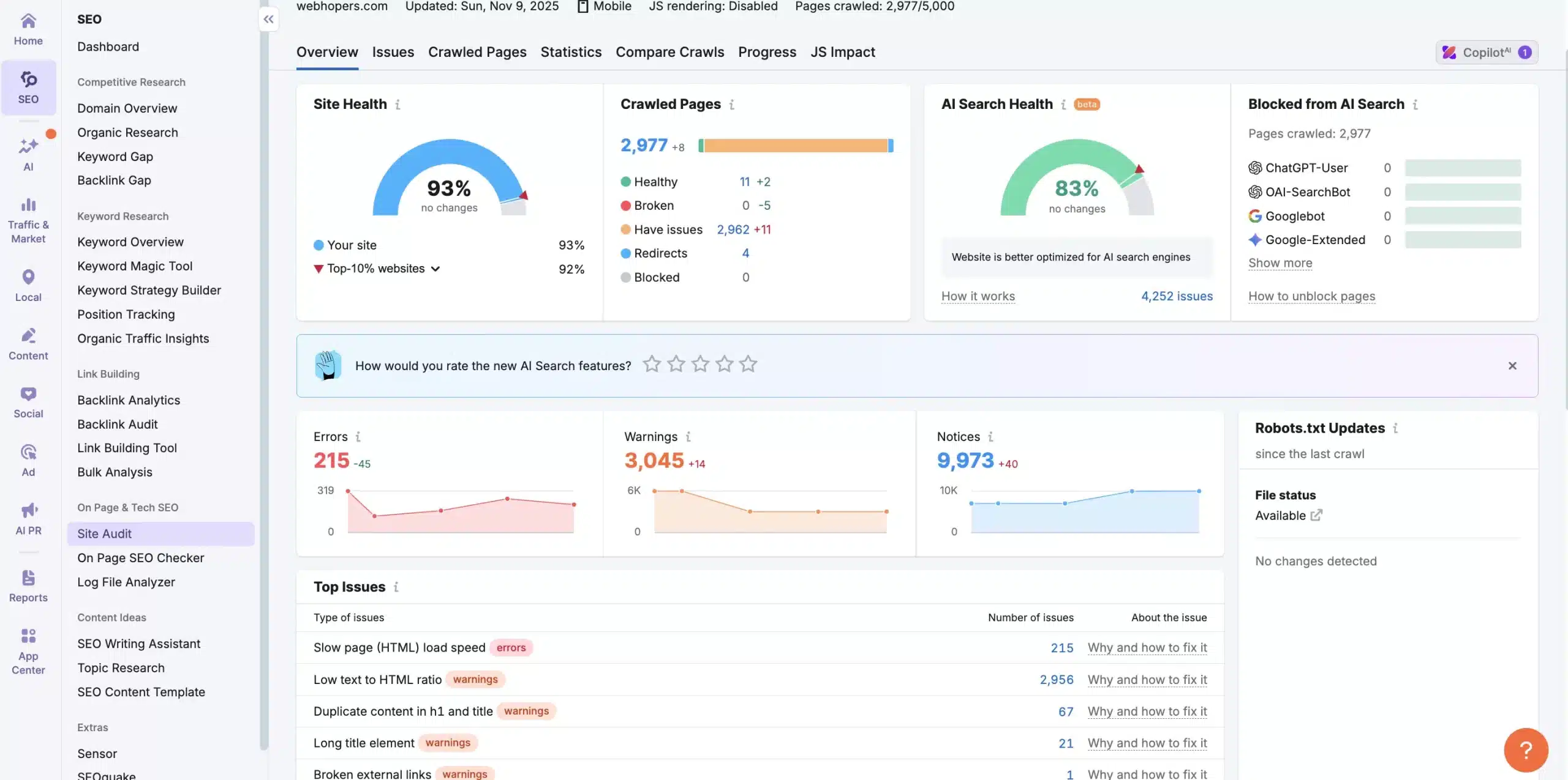 How Much Does An SEO Audit Cost in 2025