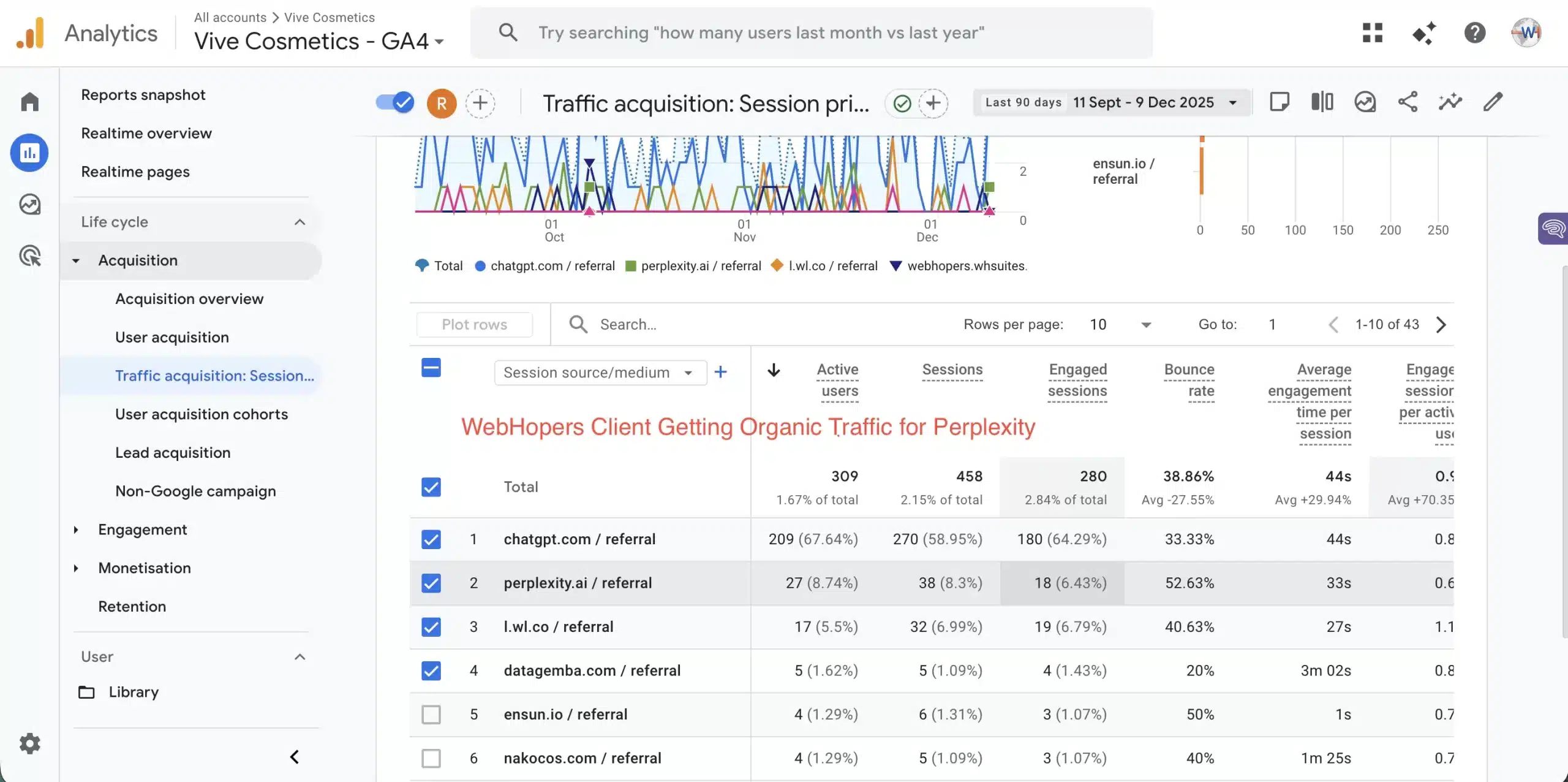 Perplexity SEO Services