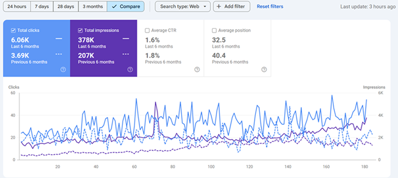 SEO Reseller