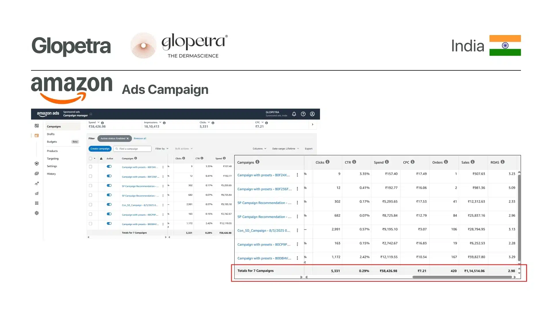 Glopetra-Amazon-Ads-Results