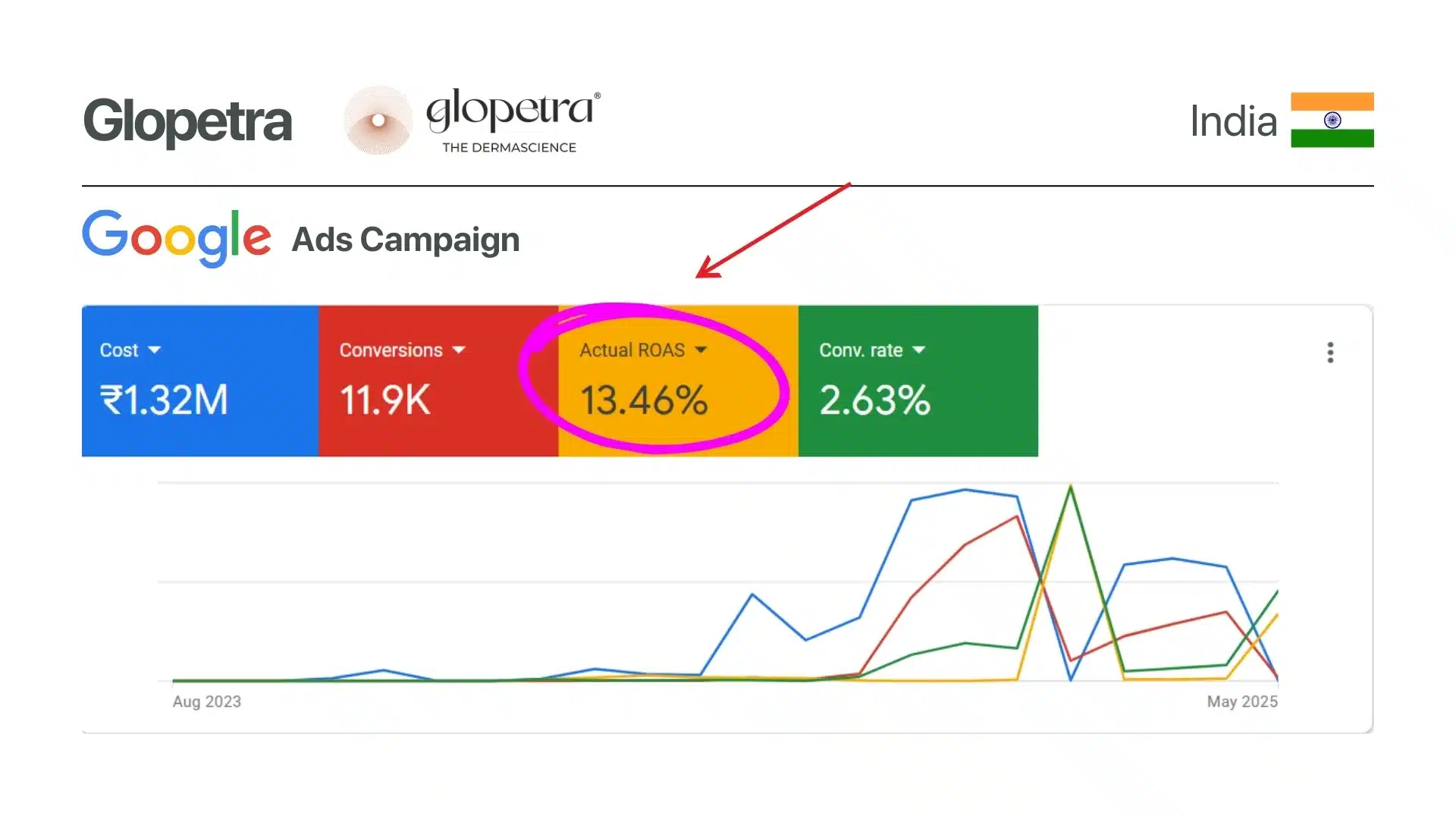Glopetra-PPC-Results