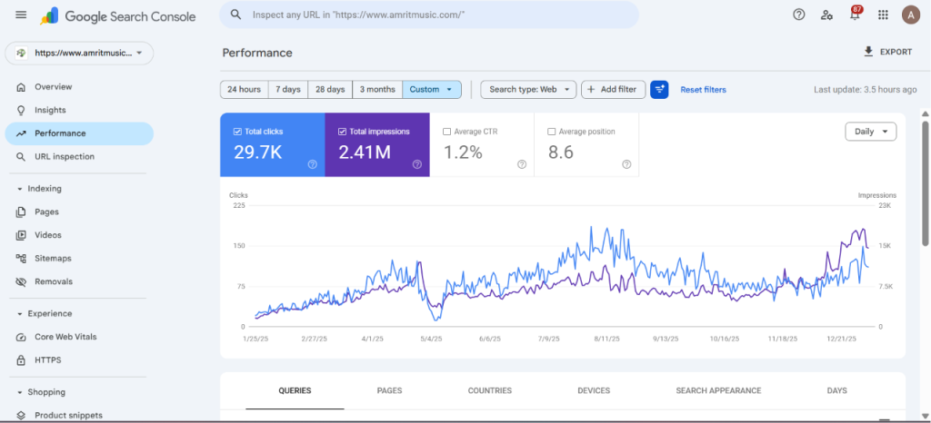 Amrit Music SEO Case Study