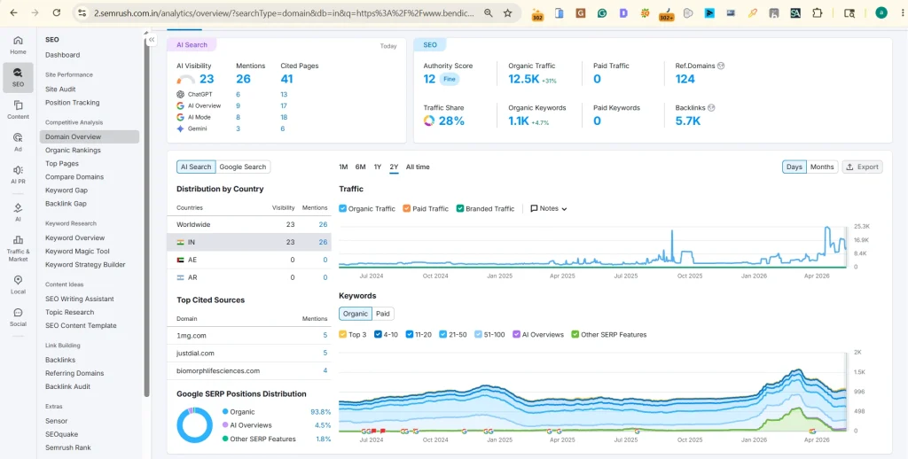 Bendic Healthcare — Case Study