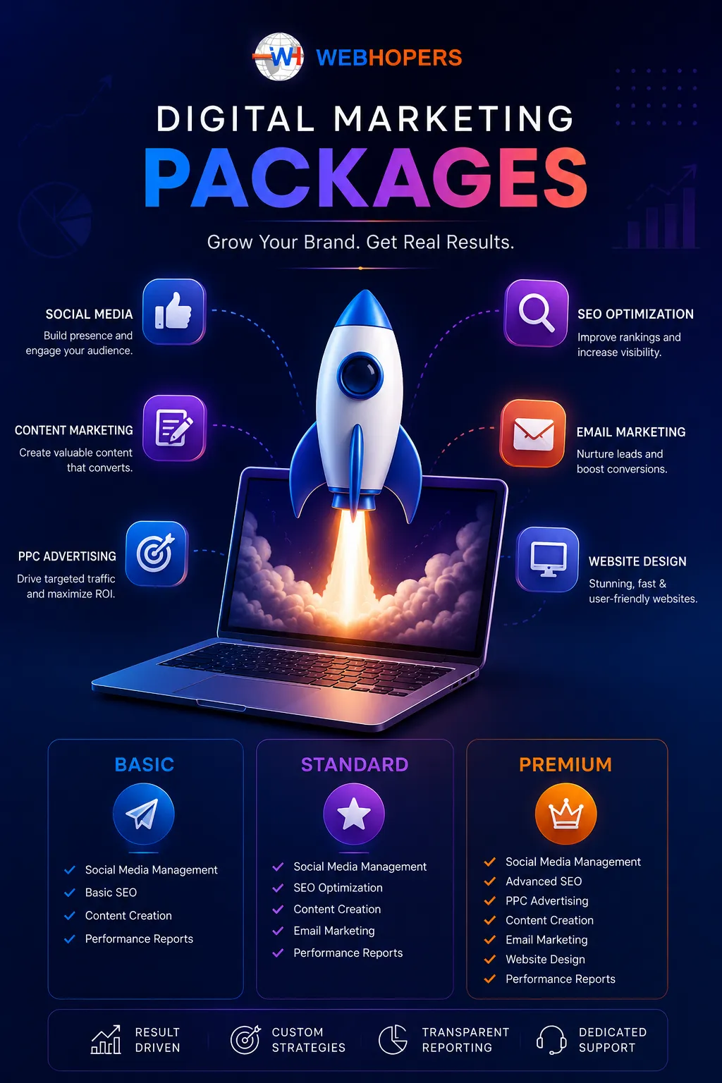 Digital Marketing Packages